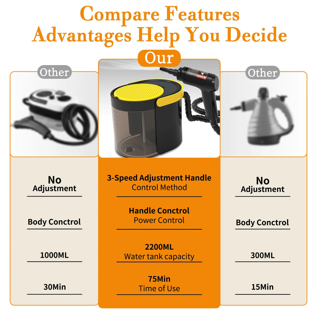 Gearyx Steam — Handheld Interior Steam Cleaner — view 4