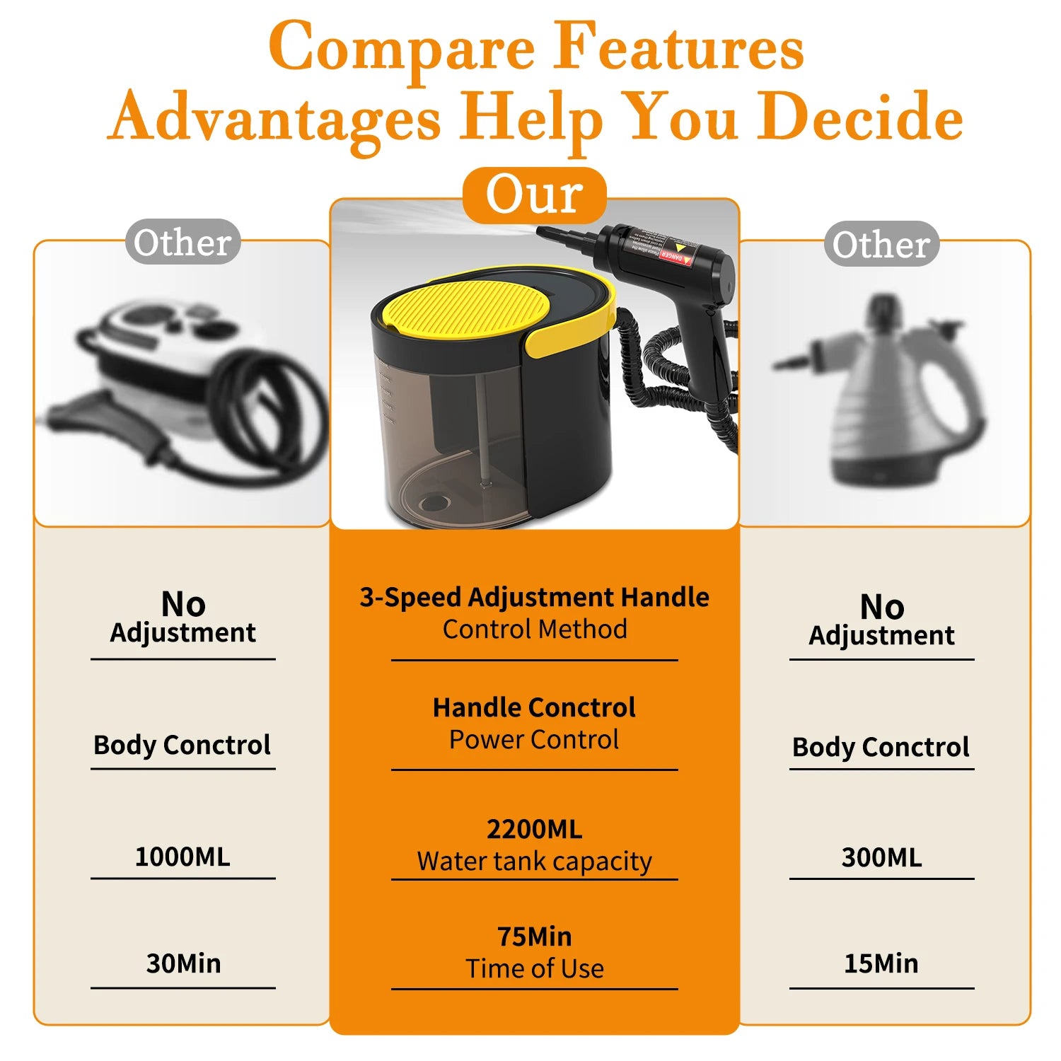 Gearyx Steam — Handheld Interior Steam Cleaner — view 4